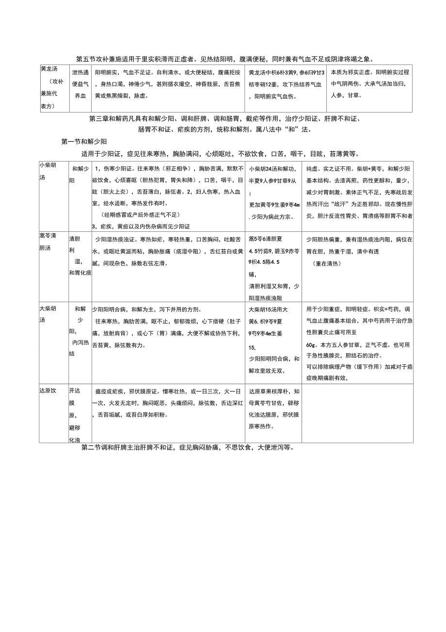 方剂学总结(各方面都包括)_第5页