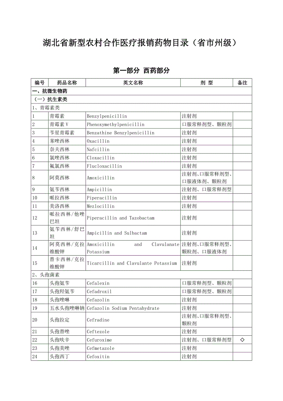 湖北省新型农村合作医疗报销药物目录(省市州级).doc_第1页