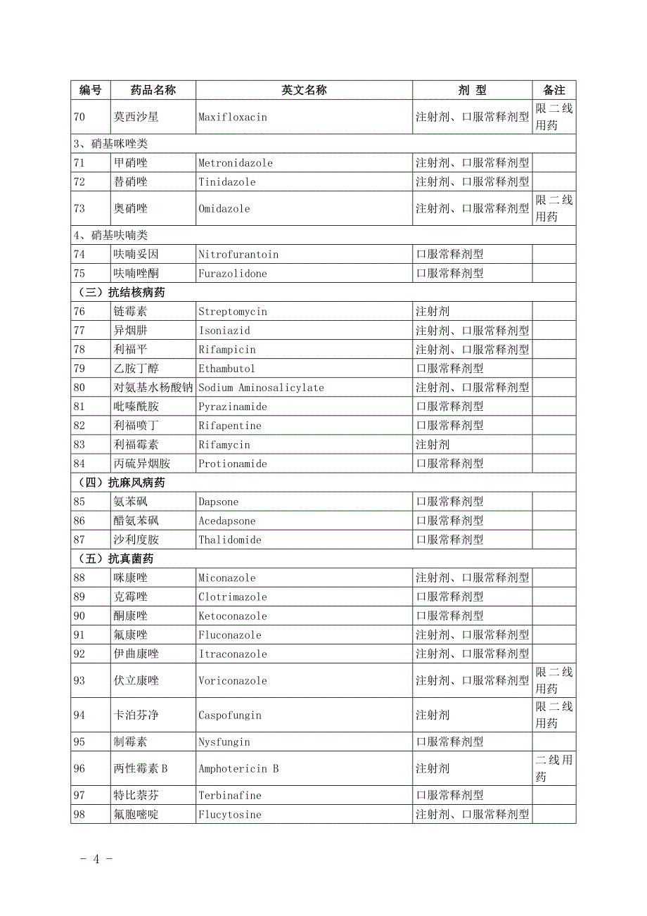 湖北省新型农村合作医疗报销药物目录(省市州级).doc_第4页