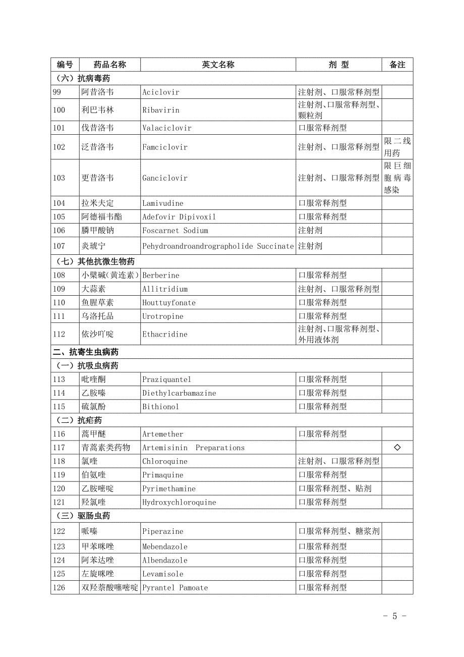 湖北省新型农村合作医疗报销药物目录(省市州级).doc_第5页