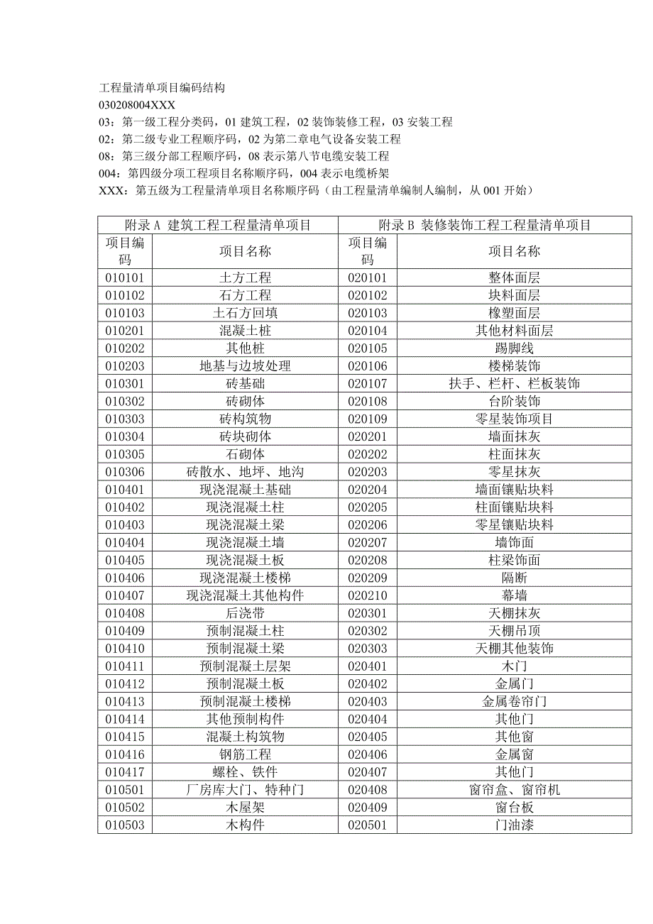 工程量清单项目编码_第1页