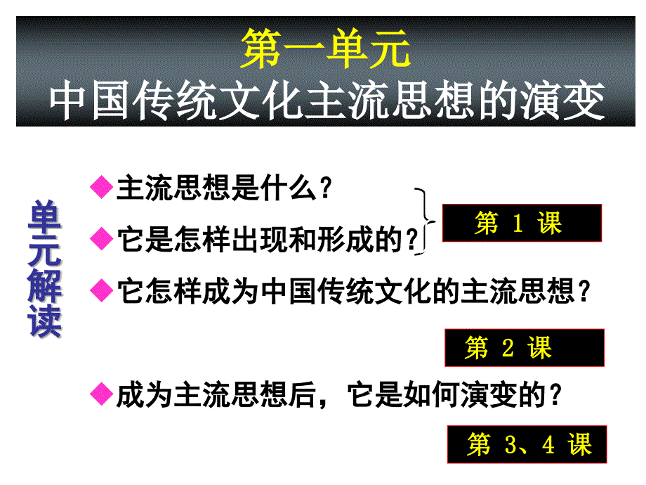 百家争鸣长沙县一中历史组文青青_第1页