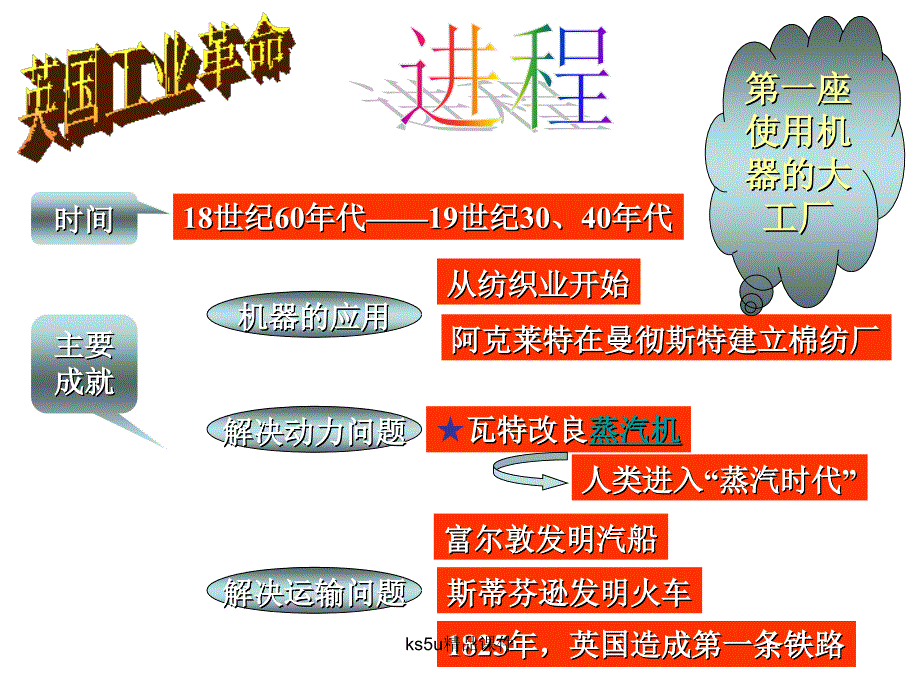 3_第一次工业革命_第3页