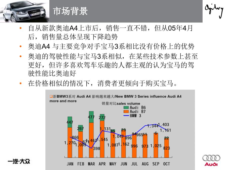 上海策优文化传播分享奥迪A4推广方案_第2页