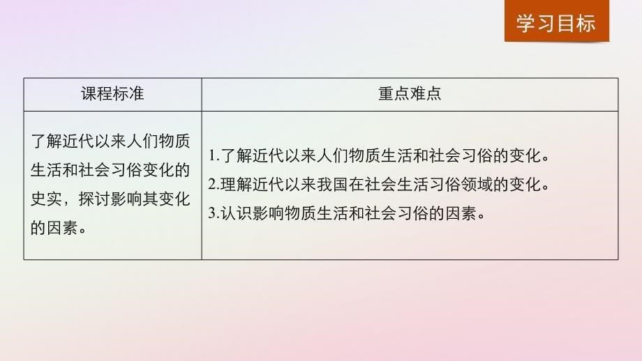 2018-2019学年高中历史 专题四 中国近现代社会生活的变迁 第1课 物质生活和社会习俗的变迁课件 人民版必修2_第5页