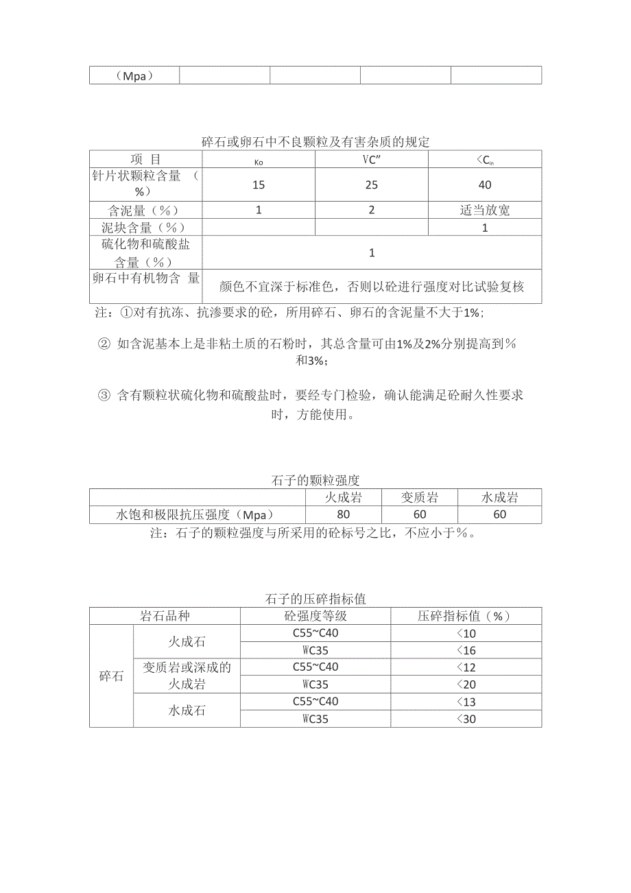 常用工程材料技术性能指标汇总表_第2页