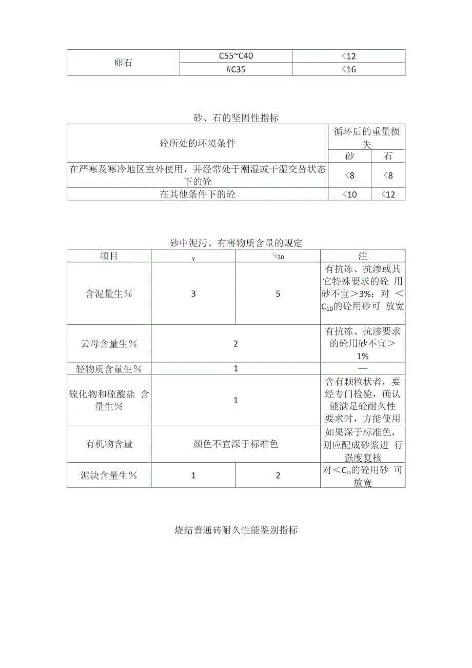 常用工程材料技术性能指标汇总表_第3页