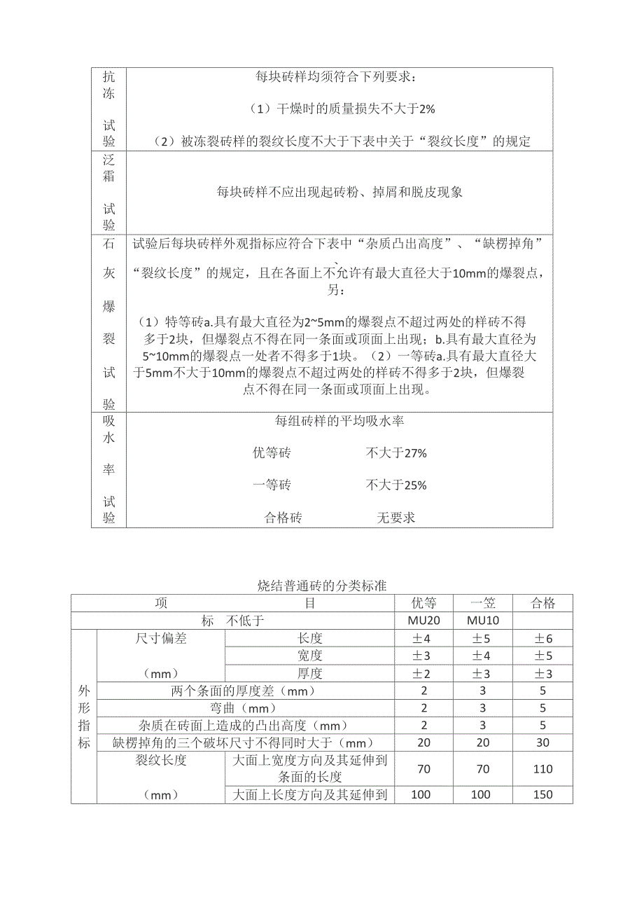 常用工程材料技术性能指标汇总表_第4页