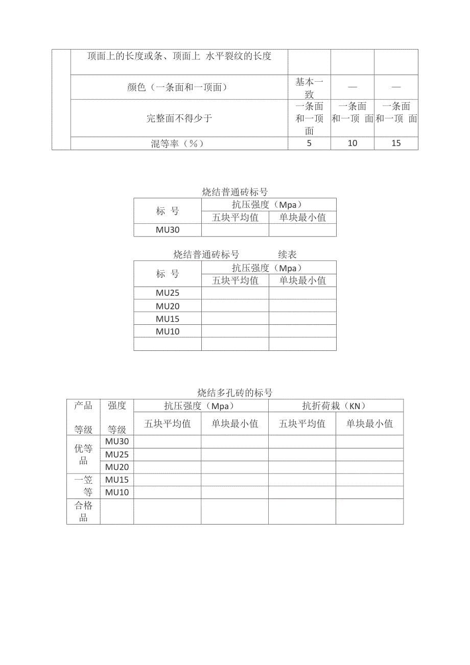 常用工程材料技术性能指标汇总表_第5页