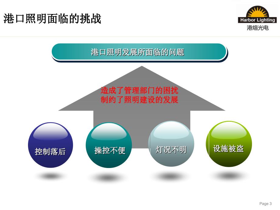 led港口照明合同能源方案emc_第3页