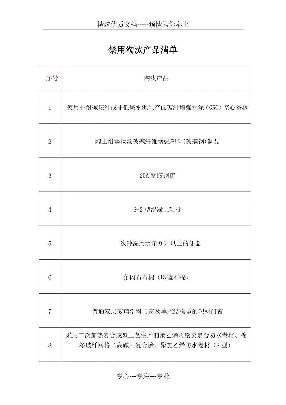 设备设施工艺选用_第2页