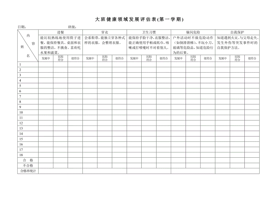 大班幼儿发展评估表(内容)_第2页