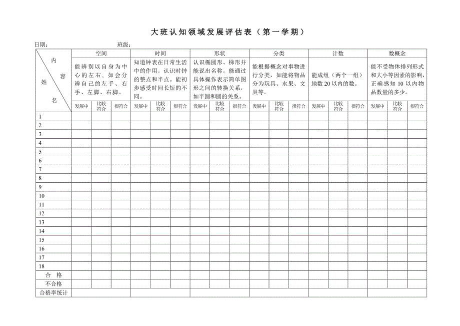 大班幼儿发展评估表(内容)_第3页