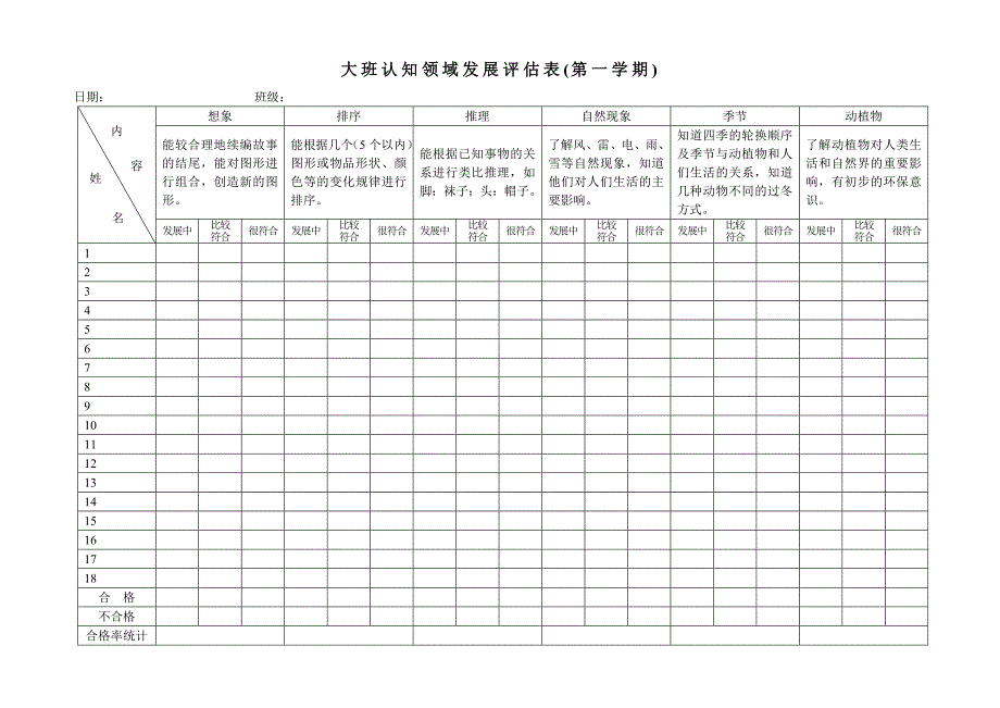 大班幼儿发展评估表(内容)_第4页