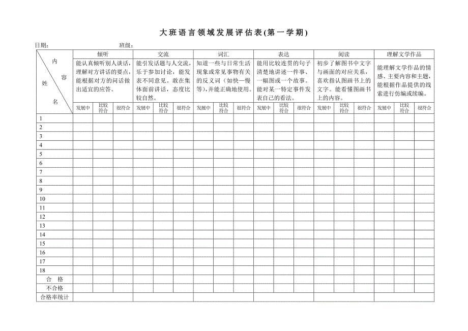 大班幼儿发展评估表(内容)_第5页