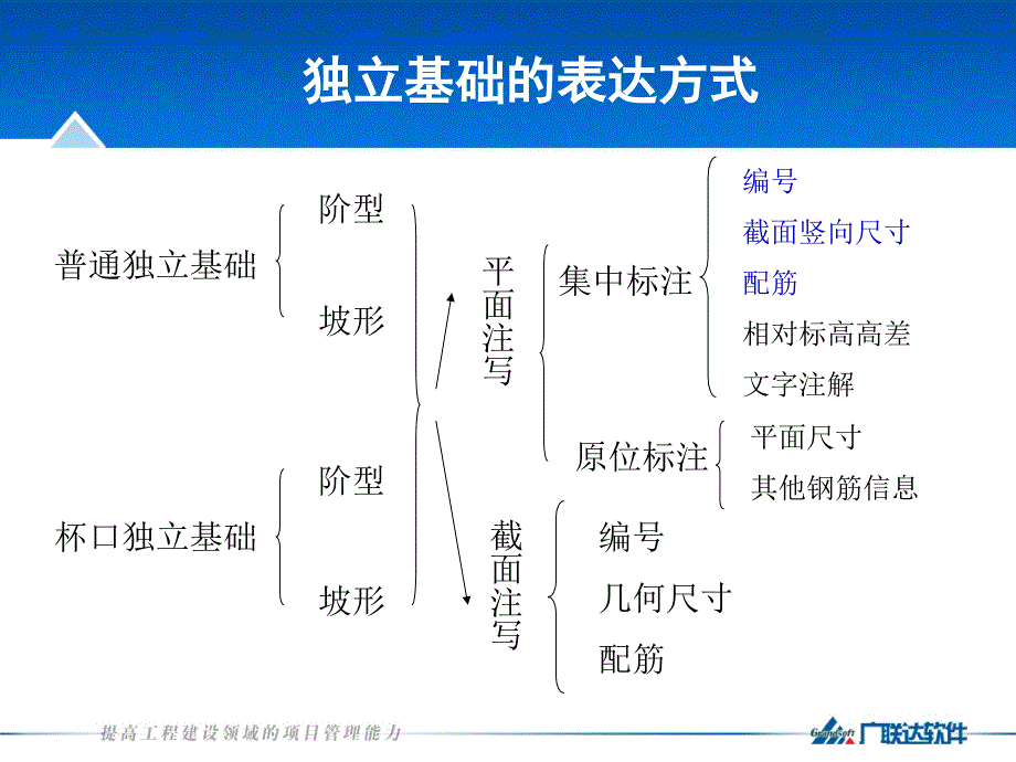 06G1016图集学习2_第3页