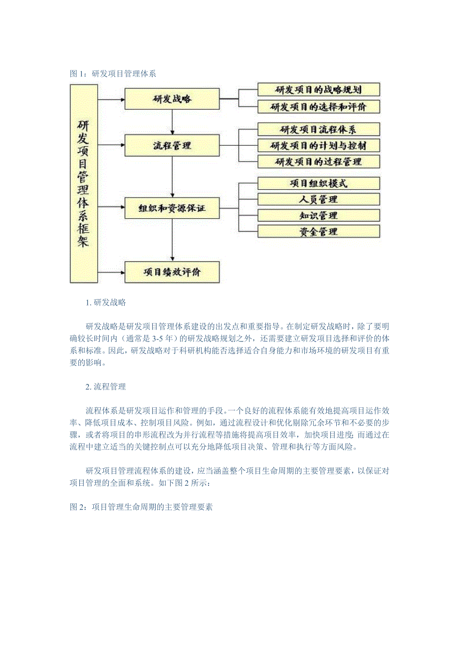 研发项目管理常见问题及解决方案_第3页