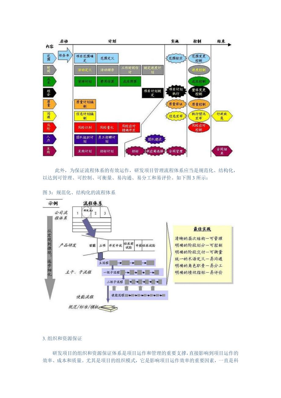 研发项目管理常见问题及解决方案_第4页