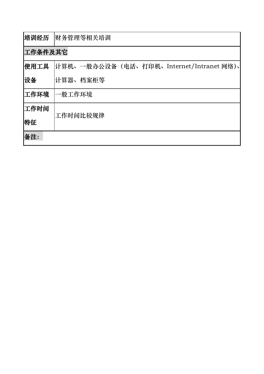 收入会计岗位说明书_第3页