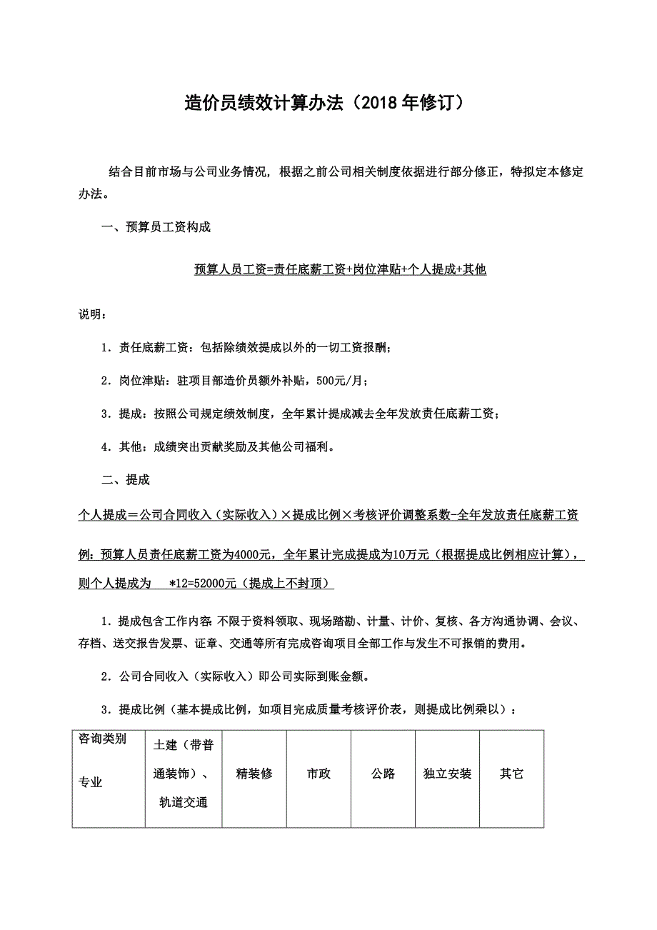 造价咨询公司绩效提成方案-2018修订版_第1页