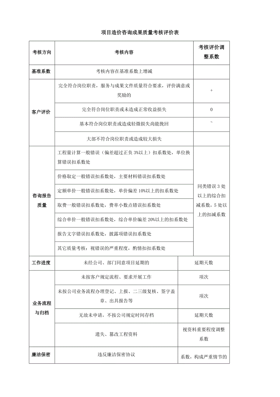 造价咨询公司绩效提成方案-2018修订版_第3页