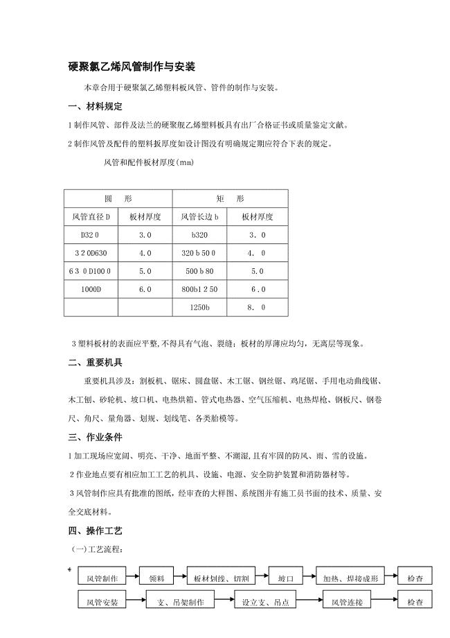 硬聚氯乙烯风管制作与安装