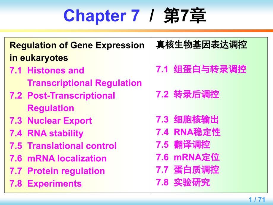 分子生物学英文版教学课件：Chapter 7 Regulation of Gene Expression in eukaryotes_第1页