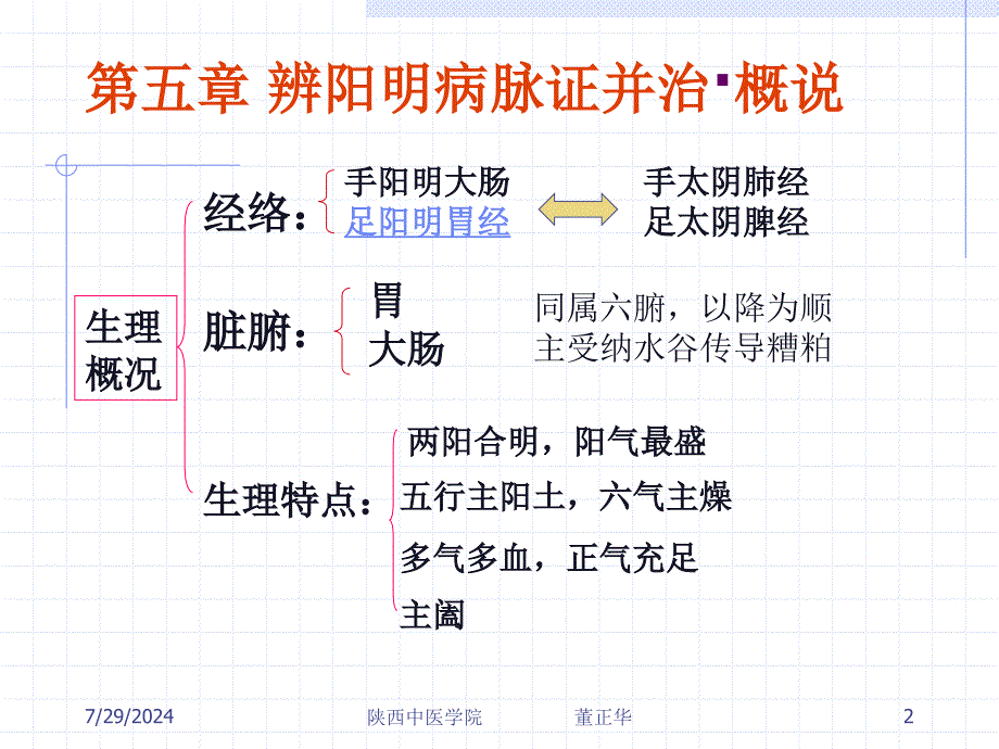 第五章 辨阳明病脉证并治_第2页