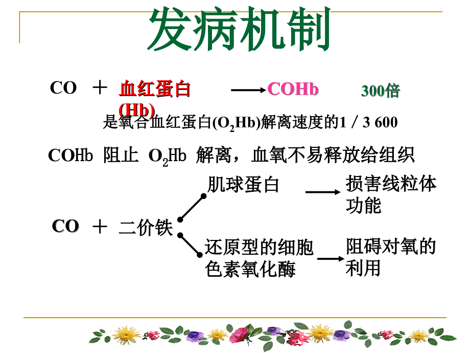 一氧化碳中毒课件_第3页