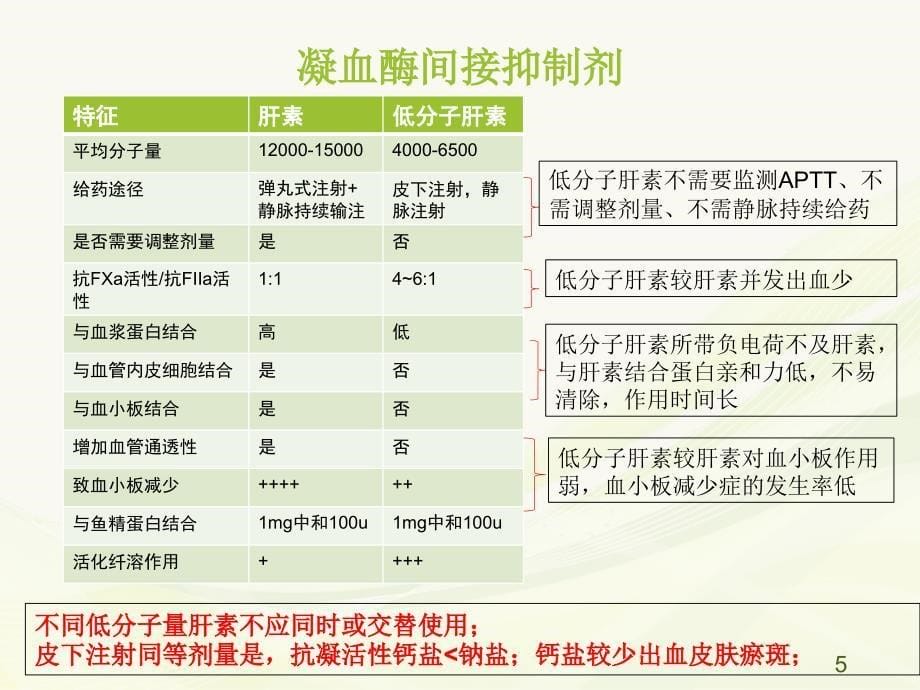 抗凝药物简介ppt课件1_第5页