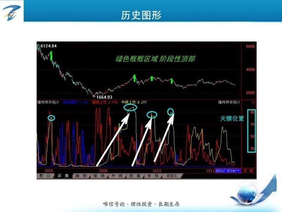 不同行情的选股技巧精髓篇_第5页