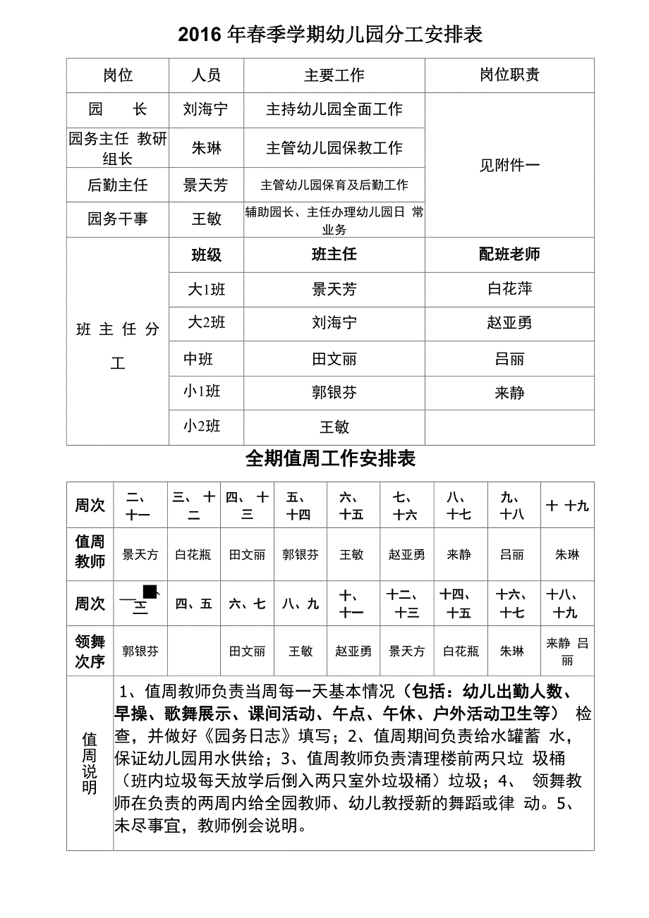 幼儿园分工安排 岗位职责_第1页