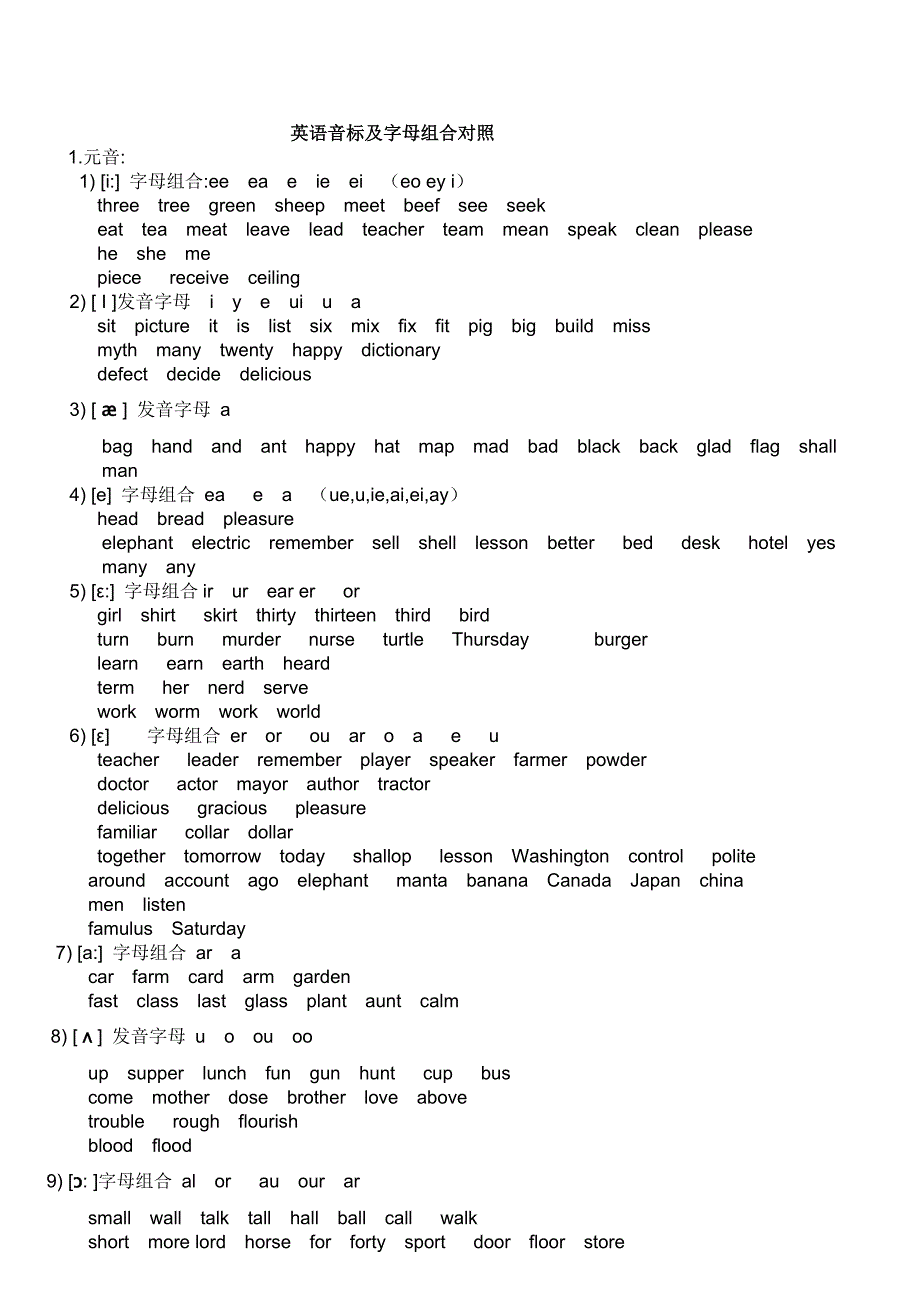 英语国际音标表(48个)打印版_第2页