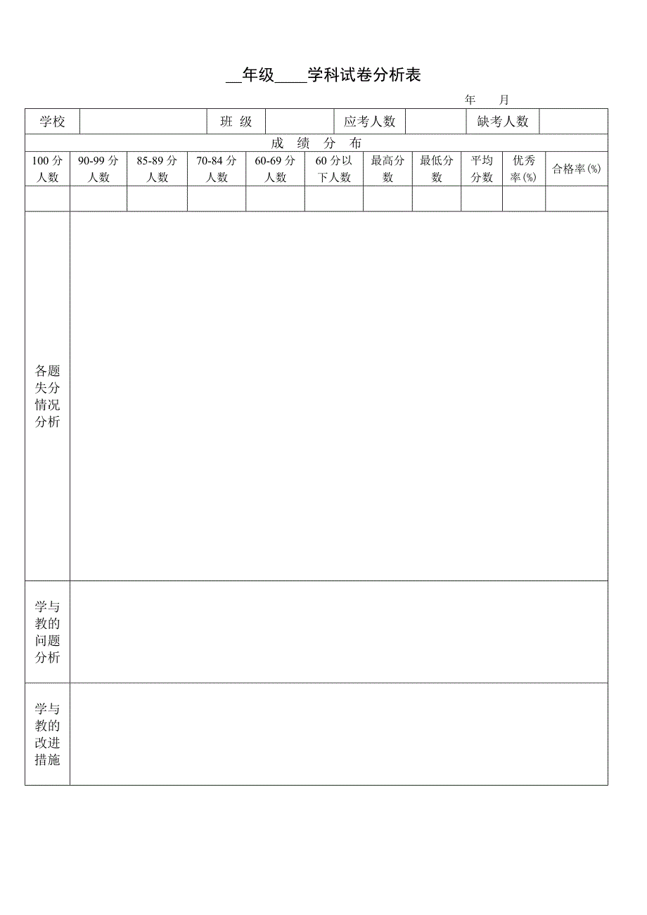 小学语文试卷分析样表_第1页