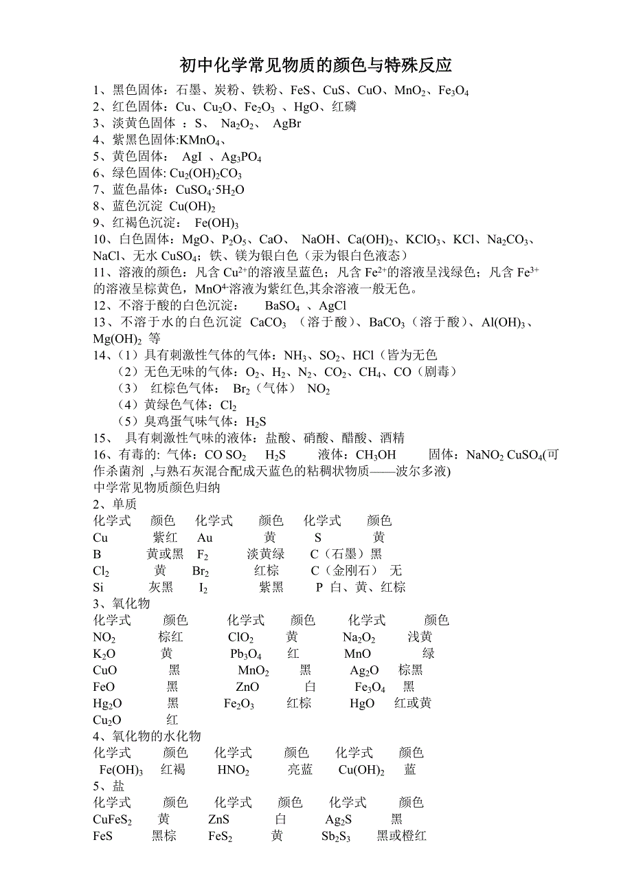 初中化学常见物质的颜色与特殊反应_第1页