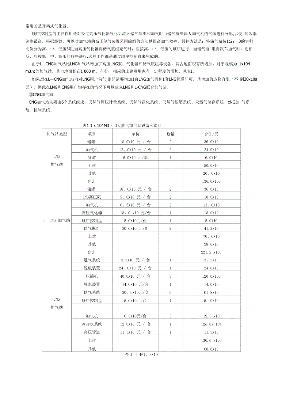 LNG、L—CNG、CNG加气站的比较_第2页