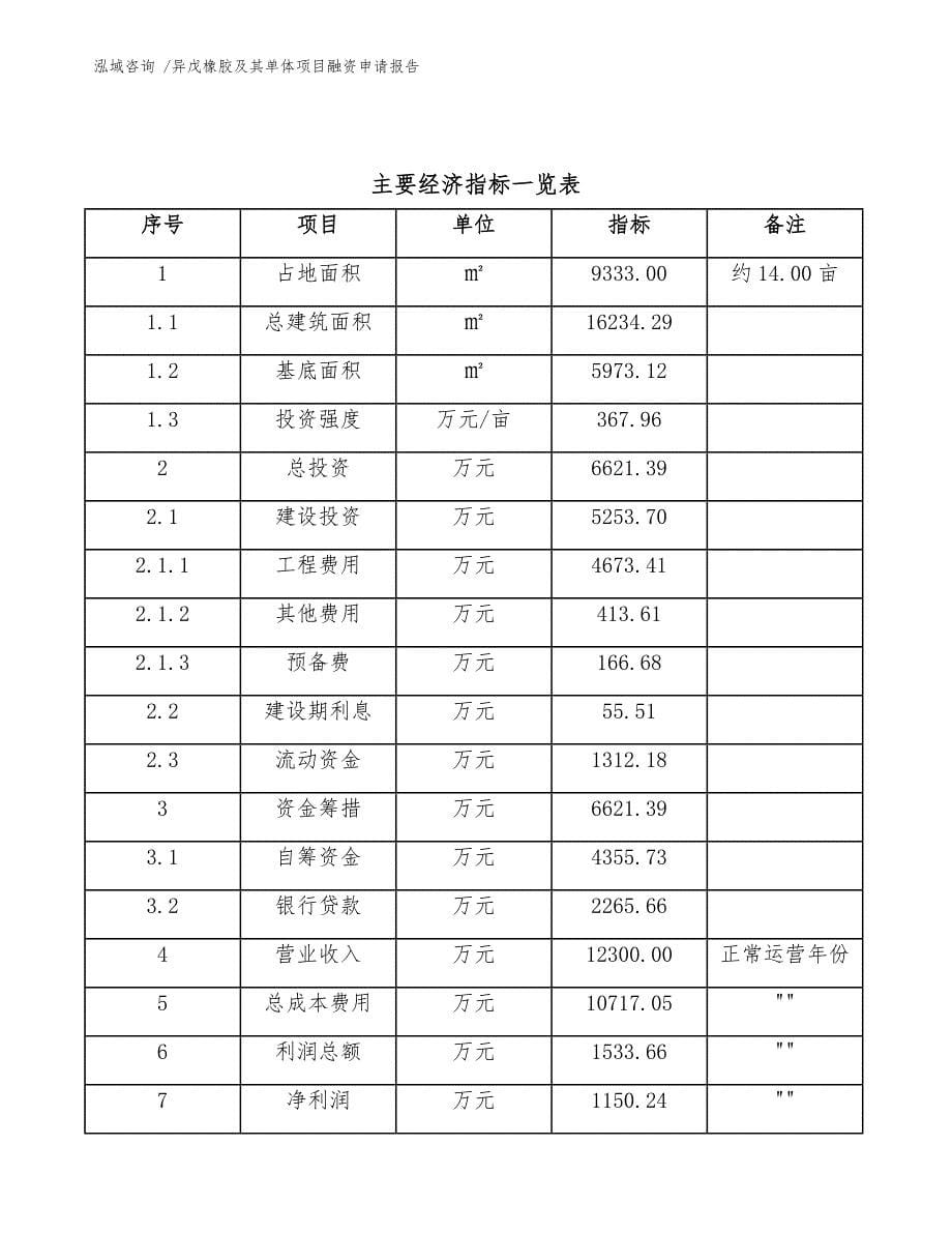 异戊橡胶及其单体项目融资申请报告_第5页