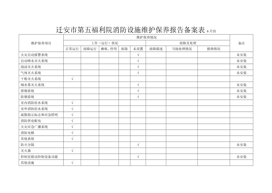 消防安全重点单位“四个能力”自我评估报告.doc_第3页