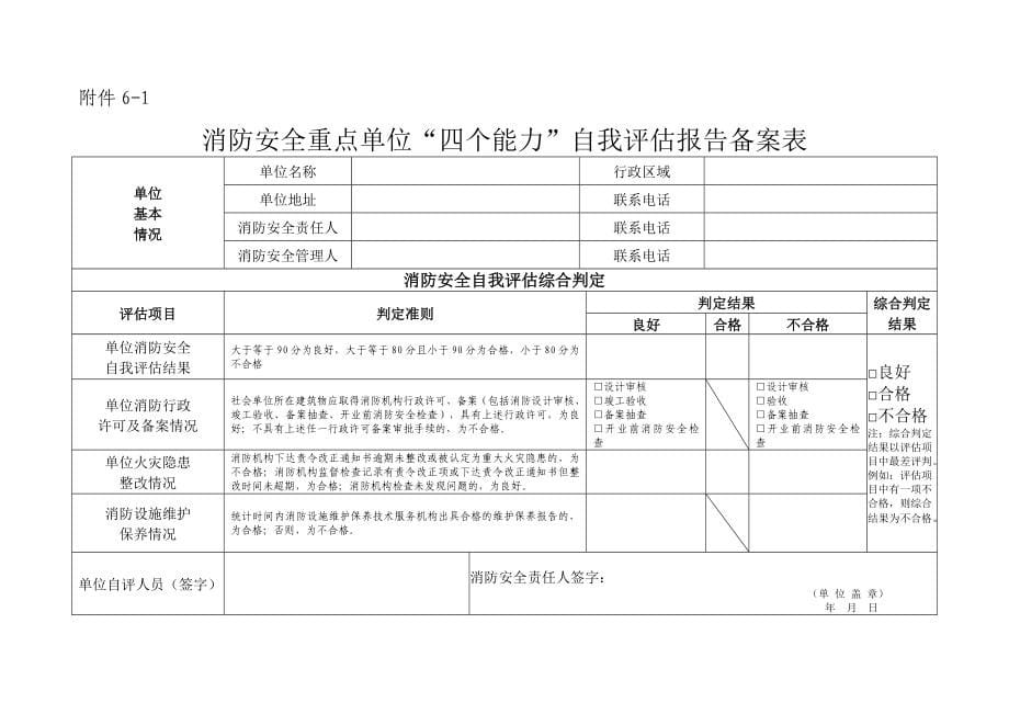 消防安全重点单位“四个能力”自我评估报告.doc_第5页