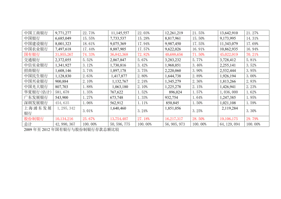 我国银行业市场结构与市场份额分析_第4页