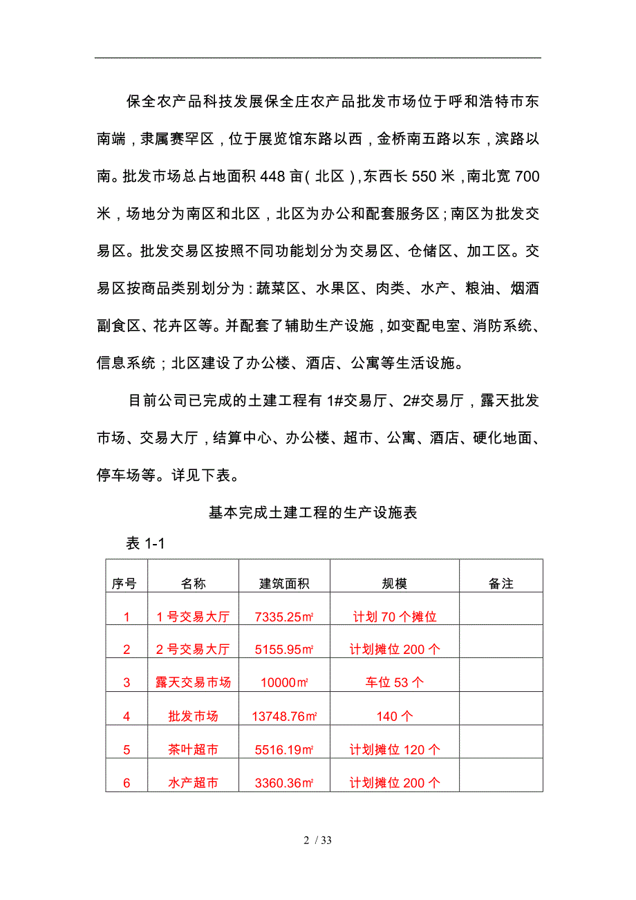 农产品批发市场冷藏库配套建设项目资金申请报告_第2页