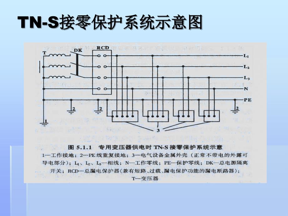 隧道施工临时用电安全技术学习培训_第4页