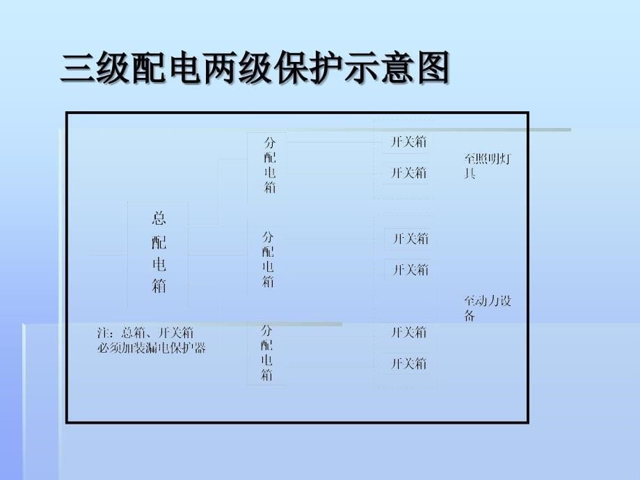 隧道施工临时用电安全技术学习培训_第5页