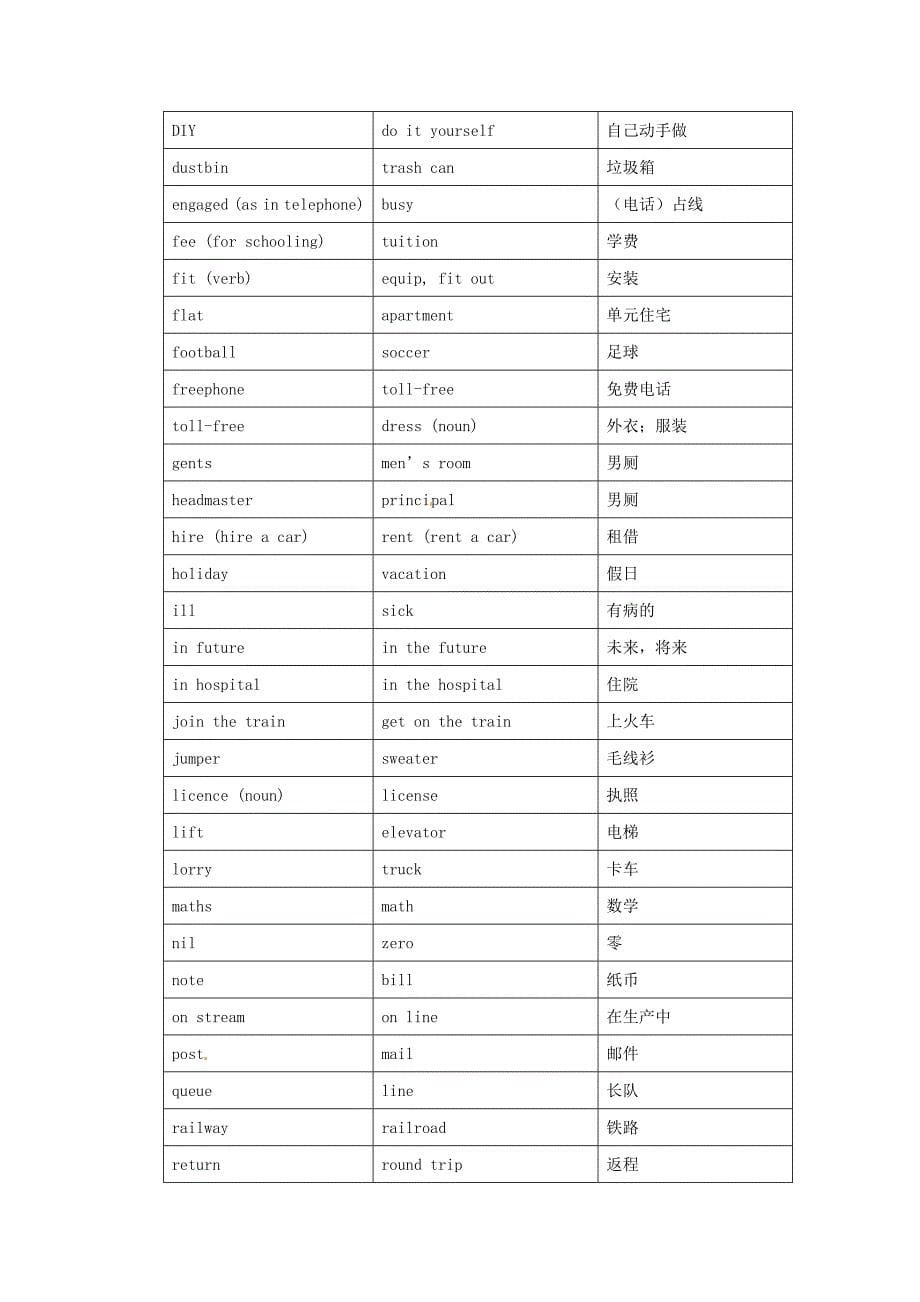 【最新】湖南省师范大学附属中学高中英语 Unit2 English Around the World period4教案 人教版必修1_第5页