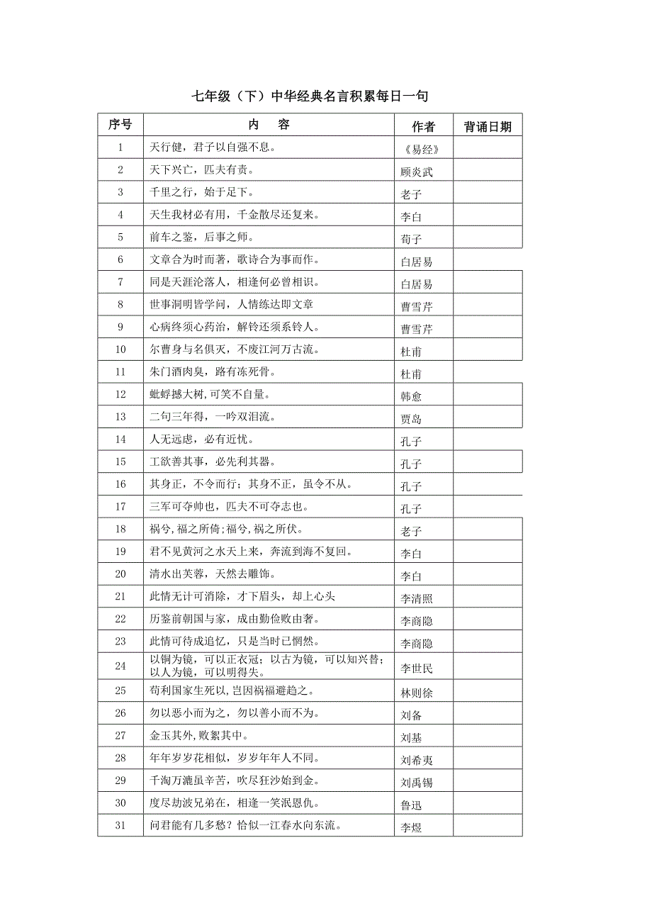 七年级（下）中华经典名言积累每日一句.doc_第1页