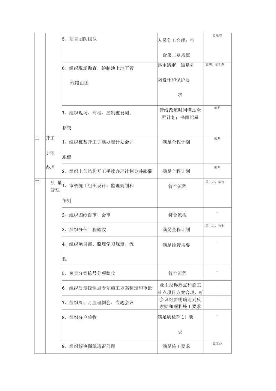 房地产建设项目管理手册_第4页