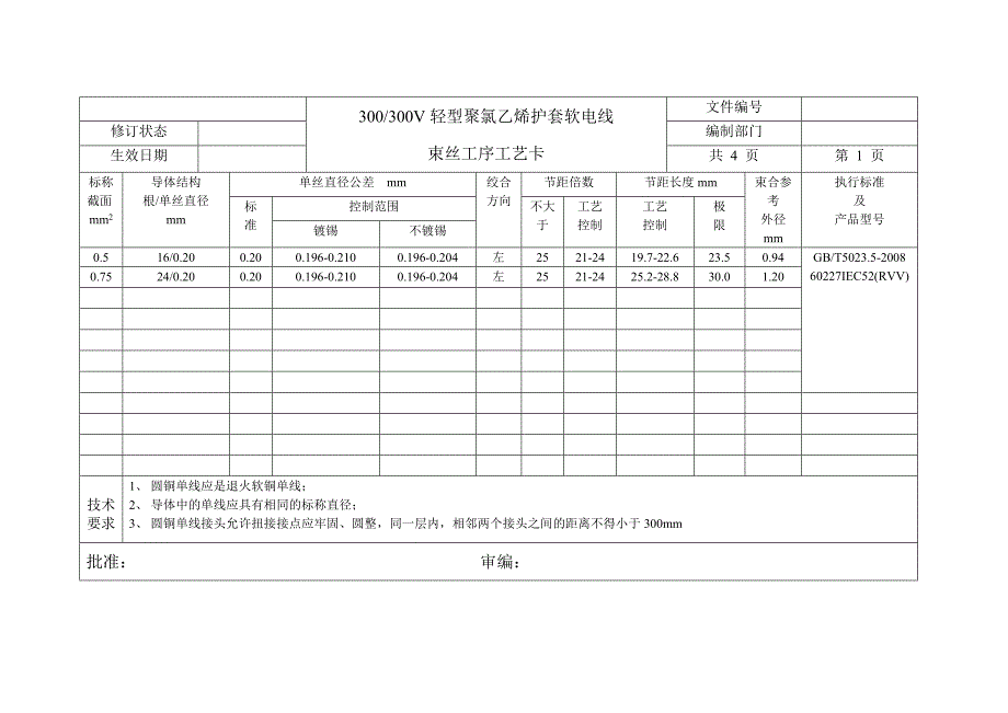 RVV工艺卡片.doc_第1页