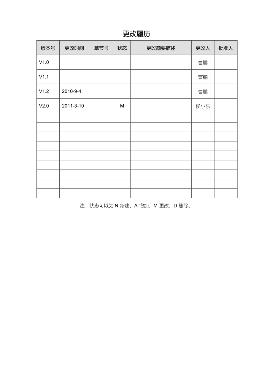 东软安全运维管理平台V50详细技术介绍方案v20_第2页