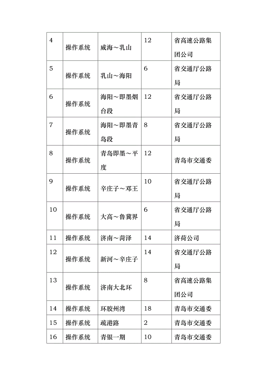 山东省高速公路信息管理系统LINUX操作系统招标公告_第2页