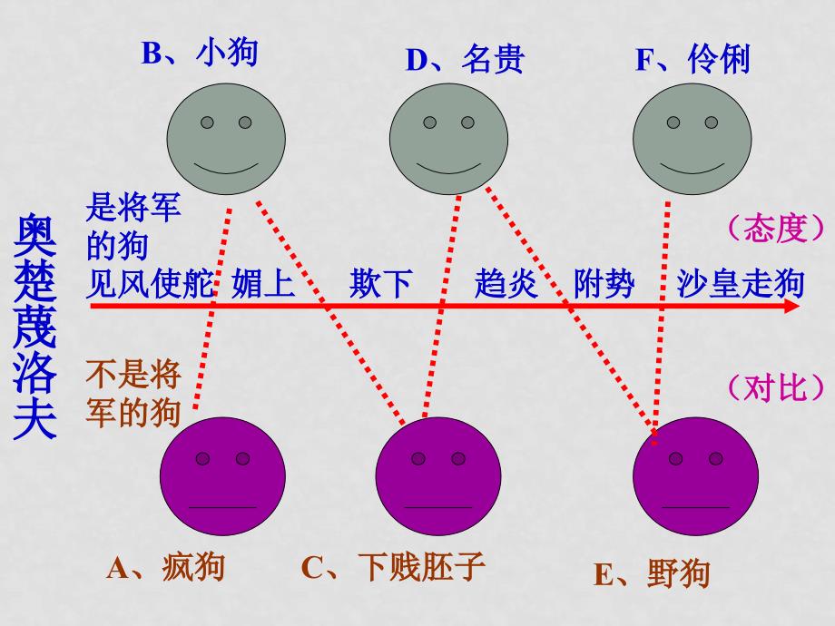 八年级语文变色龙课件沪教版_第4页